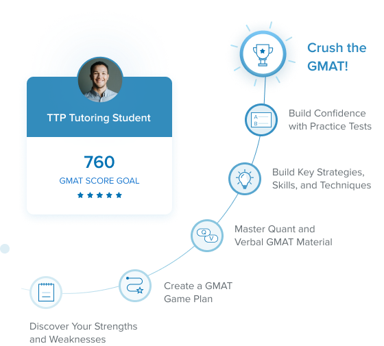 OfficialGMAT on X: You still have the opportunity to turn your