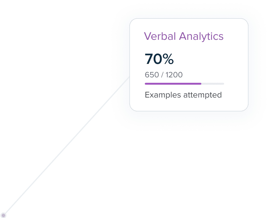 Verbal Analytics