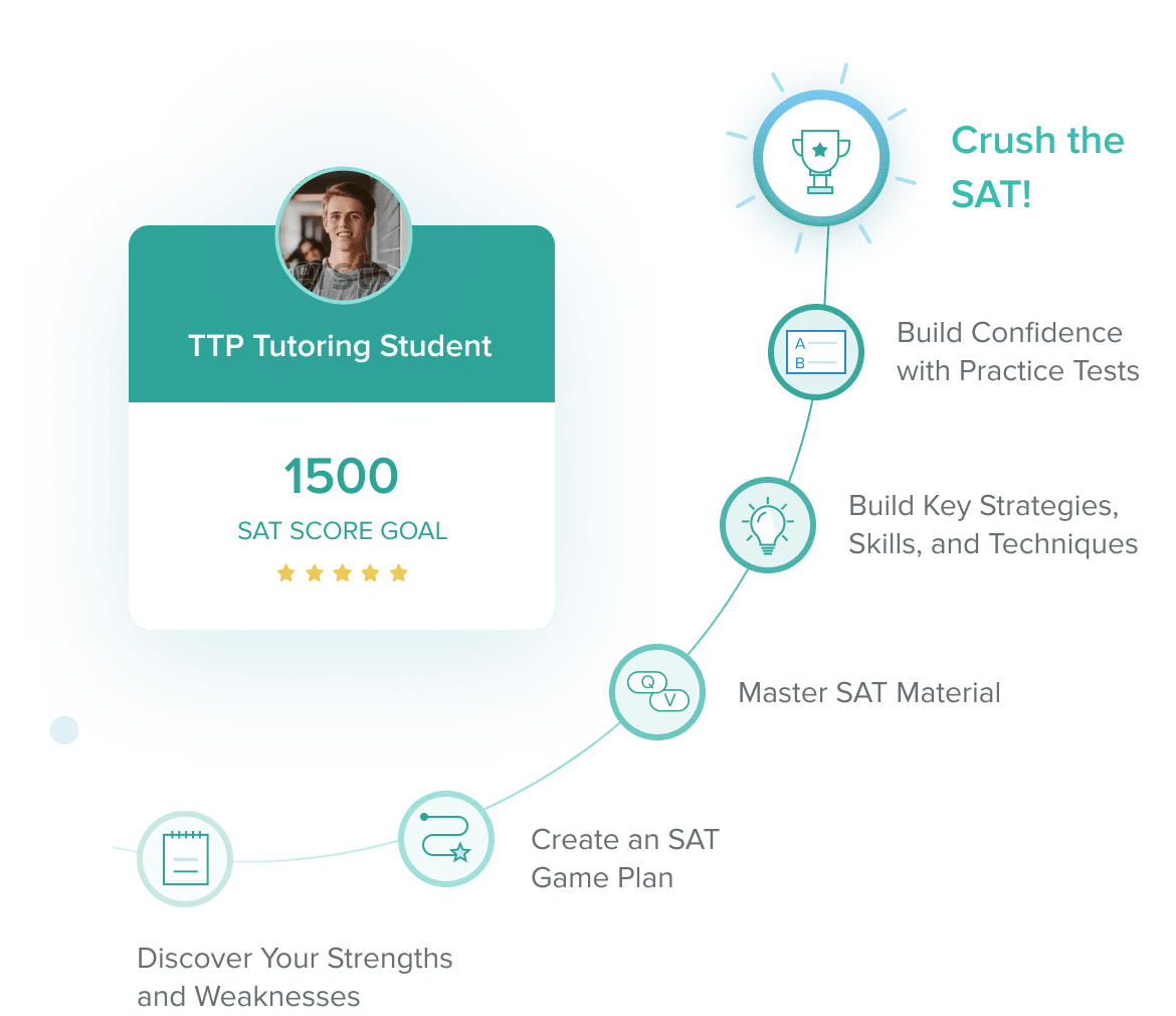 Personalized to Your Needs