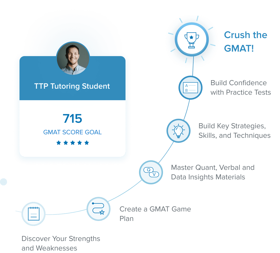 Expert teaching ability