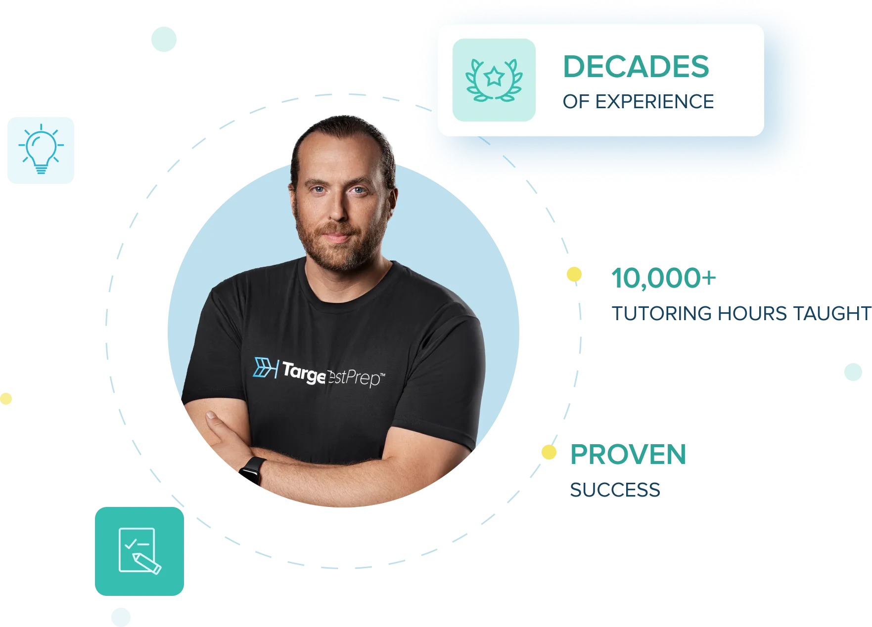 We know the SAT better than anyone
